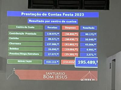 Comunidade Campo Mendes realizou Prestação de Contas da Festa de Bom Jesus